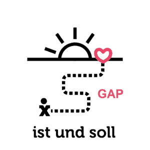ist soll gap Inteleo