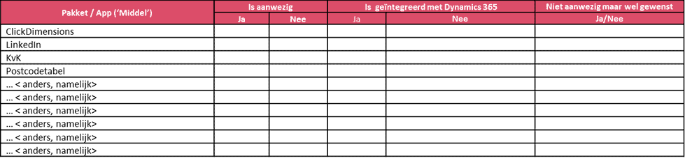 applicaties microsoft dynamics 365 ce crm