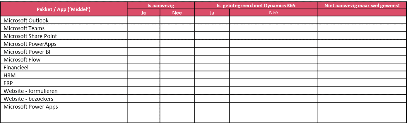apps en tools microsoft dynamics 365 ce